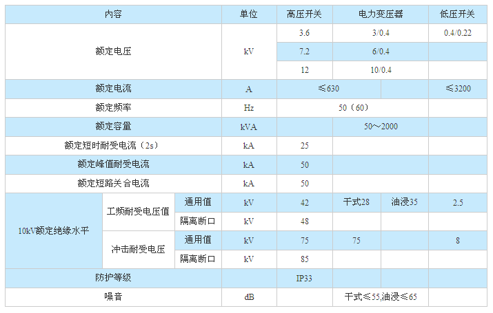 紫光預(yù)裝式箱式變電站參數(shù)