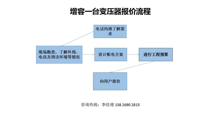 增容一臺變壓器報(bào)價流程