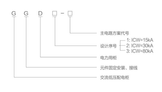 GGD低壓開關(guān)柜型號含義